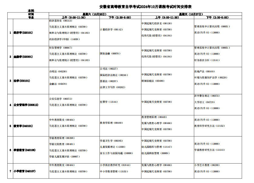 安徽省高等教育自學(xué)考試2024年10月本科課程考試時間安排表